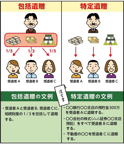 遺相|遺贈とは？相続との違いや注意点、包括遺贈と特定遺贈について。